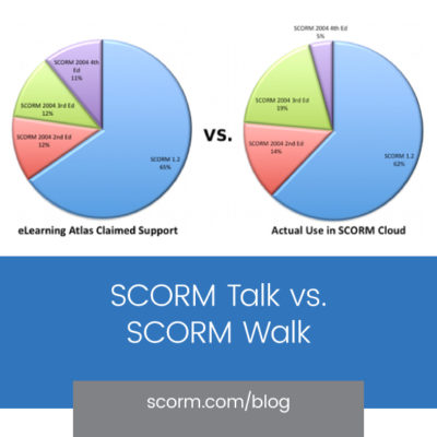 SCORM Talk vs. SCORM Walk