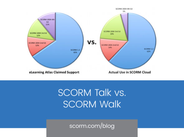 SCORM Talk vs. SCORM Walk